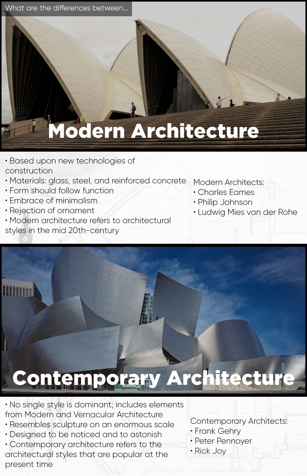 Contemporary Architecture: History and Common Features
